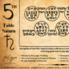 Altar - Moses - 5th of Saturn - Good Luck & Business Success